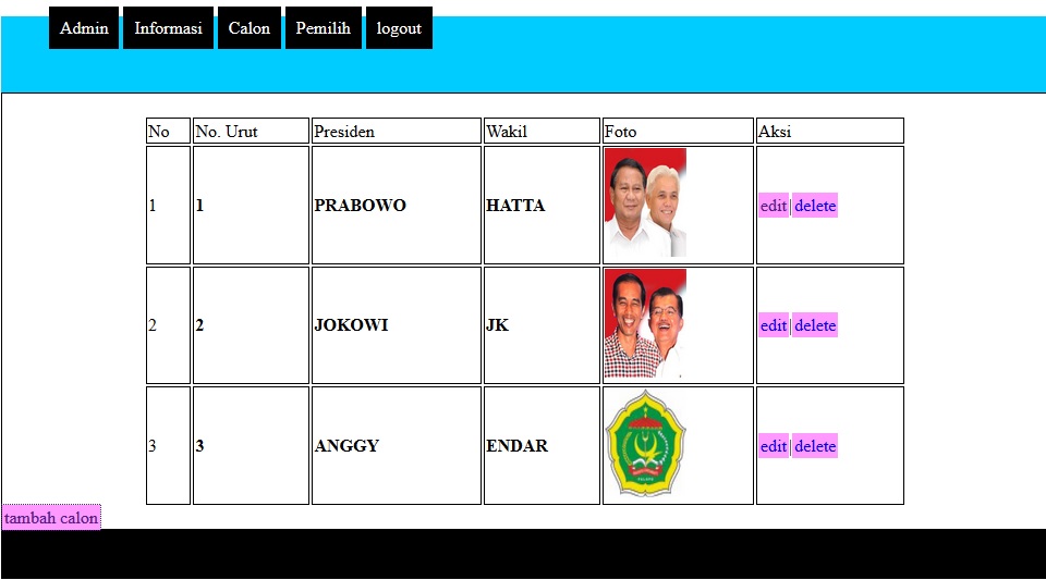 Halaman Admin Aplikasi Evoting