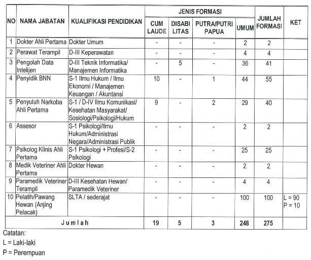 Formasi CPNS BNN Tahun 2017