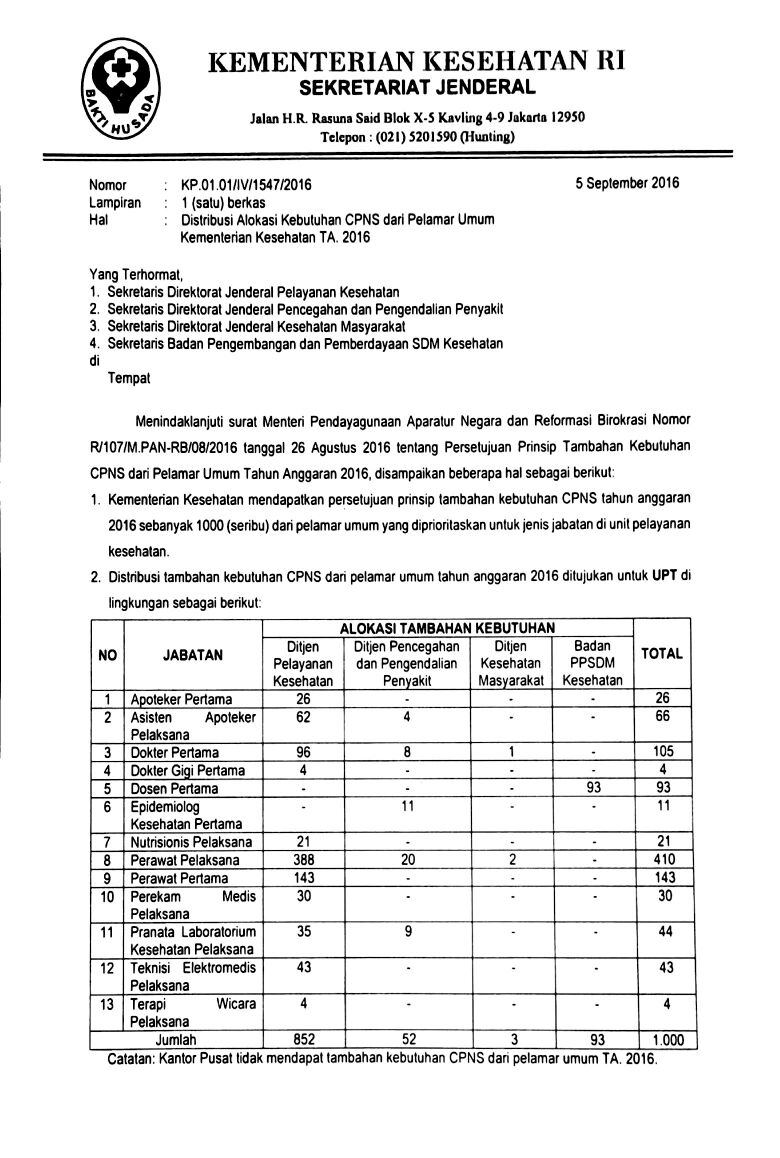 Formasi CPNS Kementerian Kesehatan